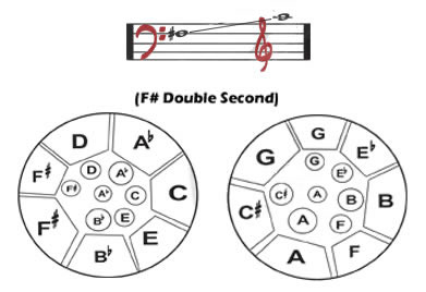 Percussion Plus Hammer Series lead steel pan