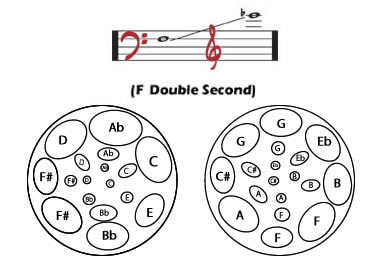 Coyle Drums: Steel Drum Six Bass